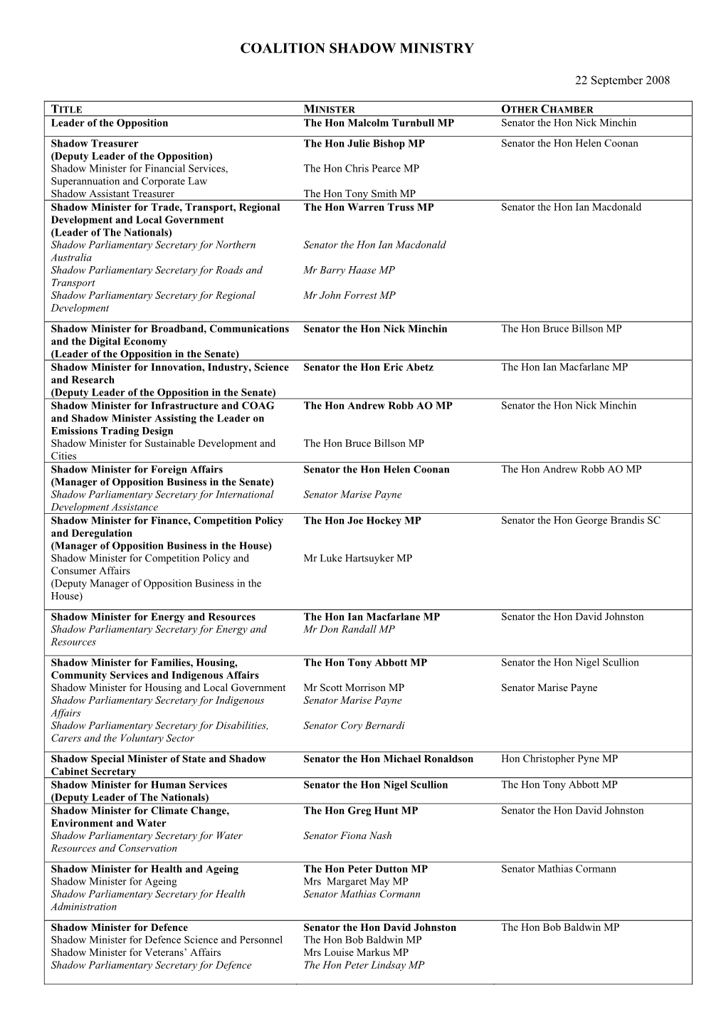 Coalition Shadow Ministry