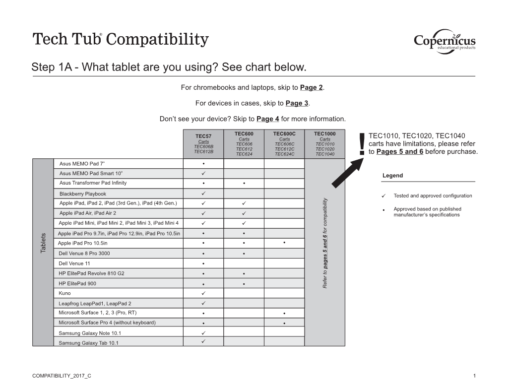 Compatibility ALL SKUS TECHTUB 2017 C.Cdr