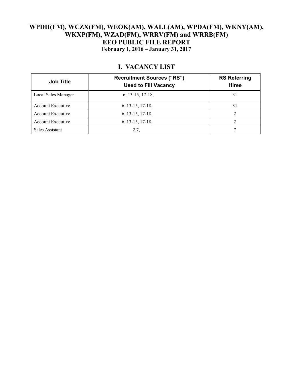 WPDA(FM), WKNY(AM), WKXP(FM), WZAD(FM), WRRV(FM) and WRRB(FM) EEO PUBLIC FILE REPORT February 1, 2016 – January 31, 2017