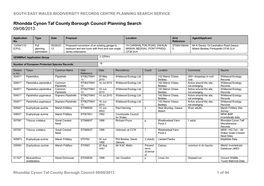 Rhondda Cynon Taf County Borough Council Planning Search 09/08/2013