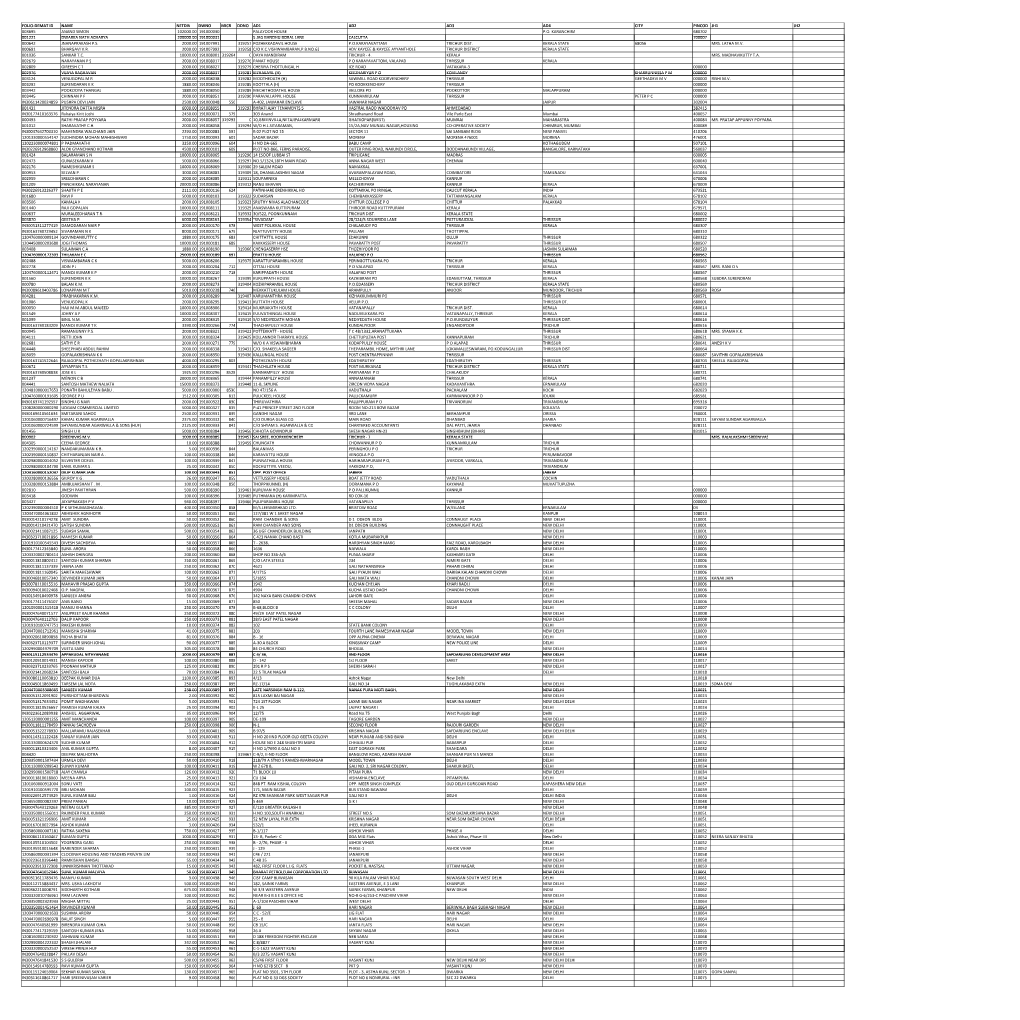 MGL-DI119-UNPAID SHAREHOLDER LIST AS on 31.12.2020.Xlsx