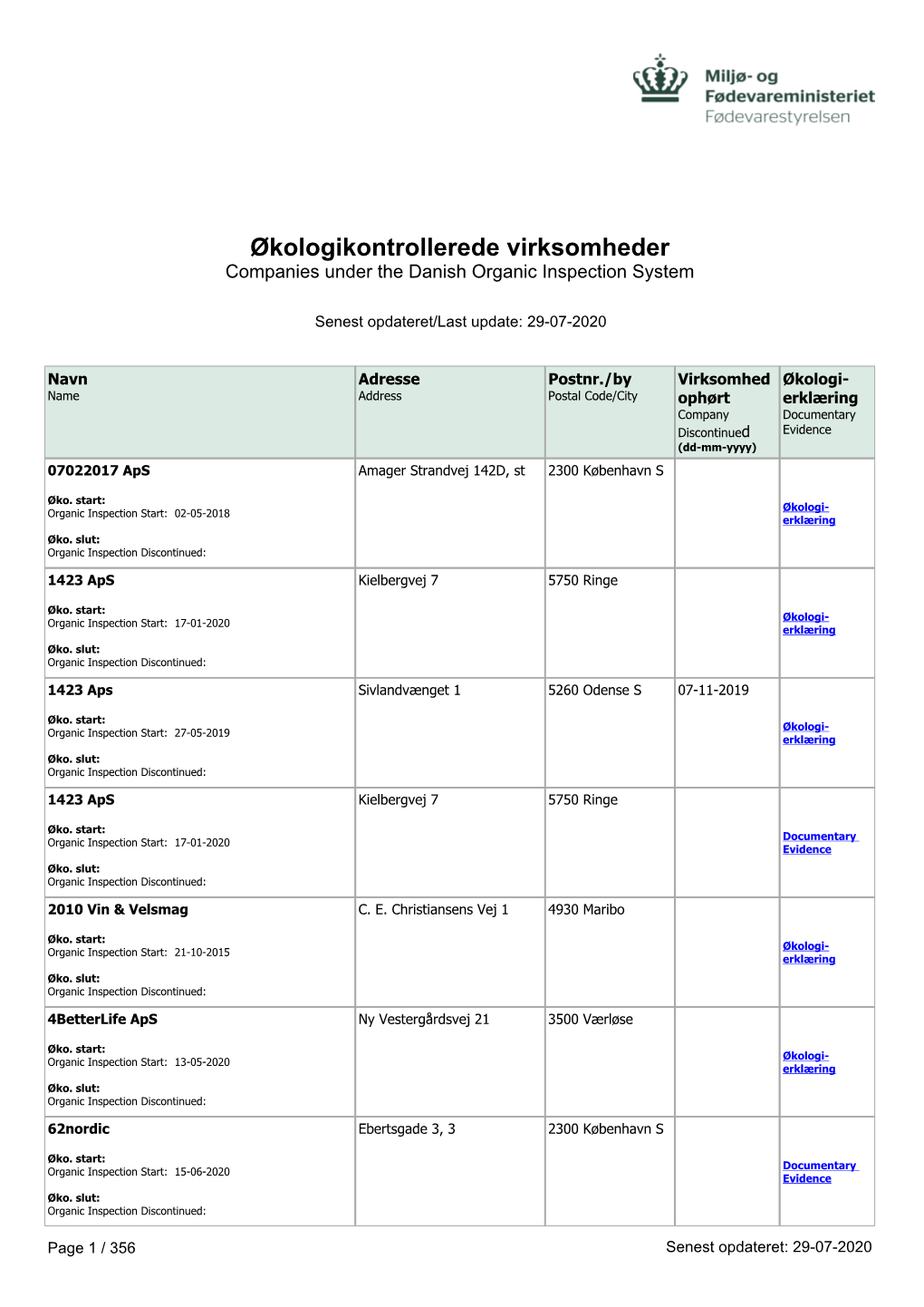 Økologikontrollerede Virksomheder Companies Under the Danish Organic Inspection System