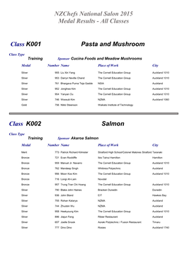 Nzchefs National Salon 2015 Medal Results - All Classes