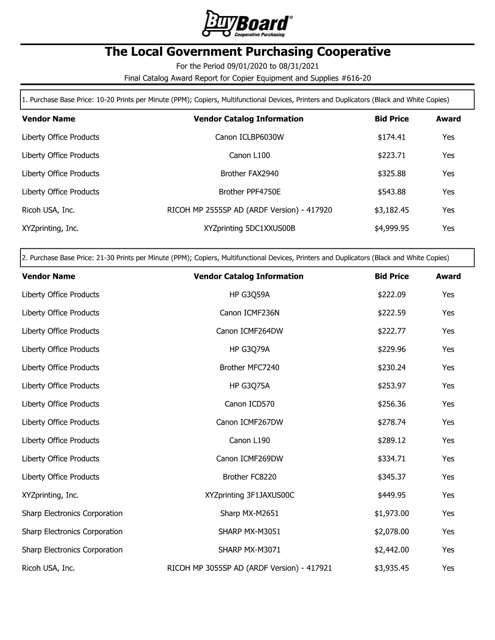 The Local Government Purchasing Cooperative for the Period 09/01/2020 to 08/31/2021 Final Catalog Award Report for Copier Equipment and Supplies #616-20