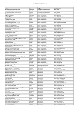 Firmenliste Kreis Steinfurt (Auswahl)