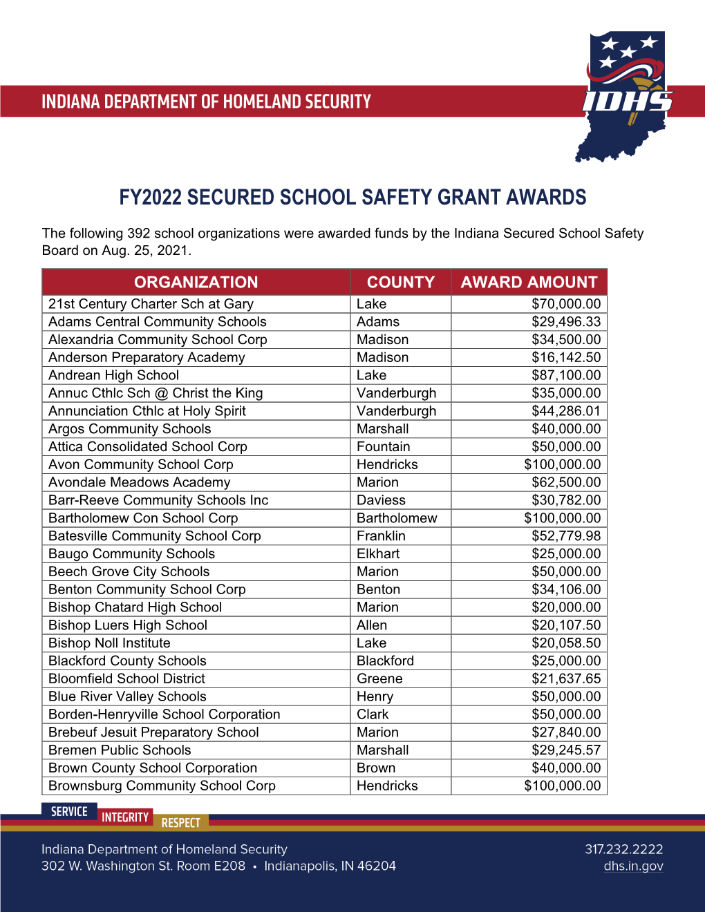 Fy2022 Secured School Safety Grant Awards