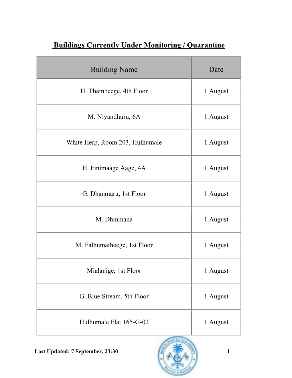 Buildings Currently Under Monitoring / Quarantine Building Name Date