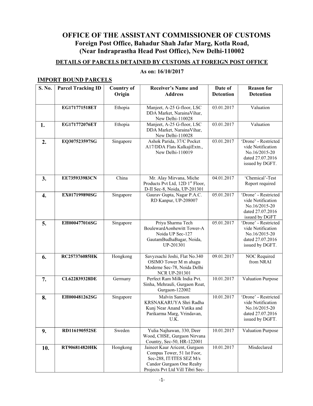 Import Parcels As on Date 16-10-2017