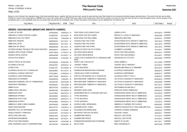 The Kennel Club Registration Printed: 21/09/2020 14:48:44 PRA (Cord1) Tests September 2020 Page: 1 of 55