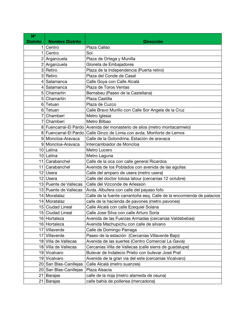 Puntos Contenedores