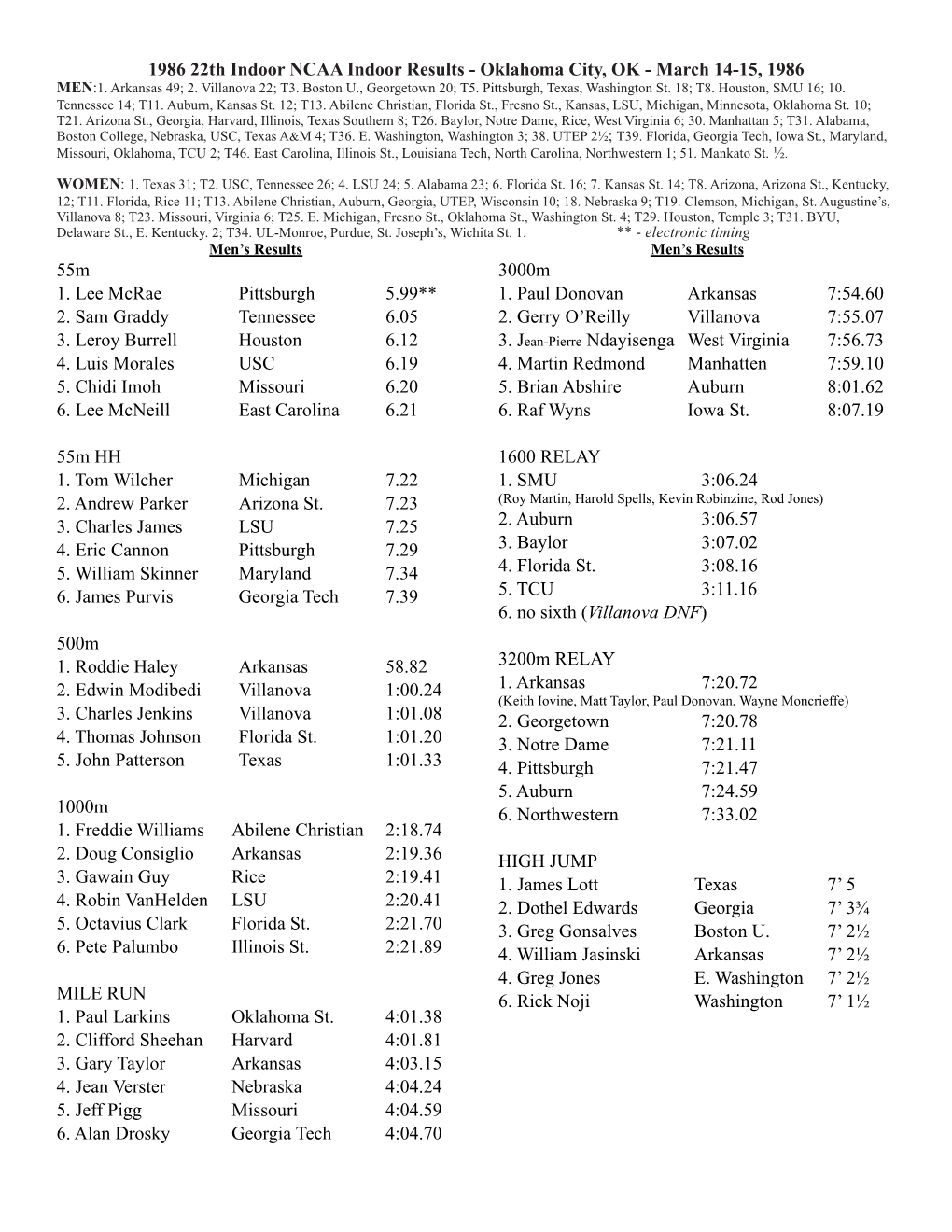 1986 22Th Indoor NCAA Indoor Results - Oklahoma City, OK - March 14-15, 1986 MEN:1