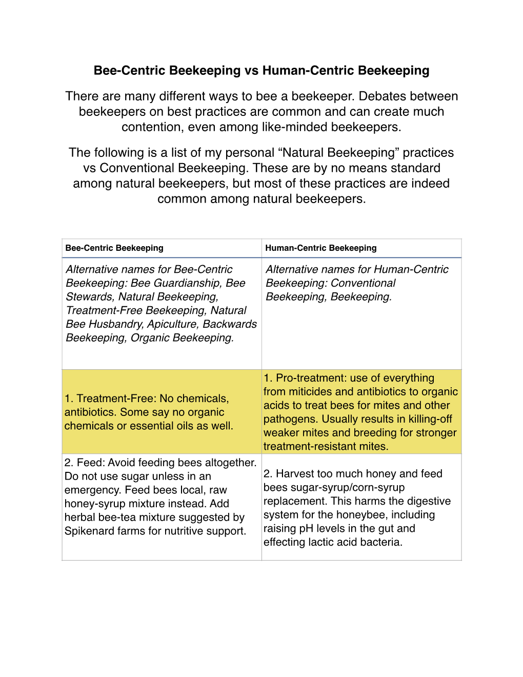 Bee-Centric Beekeeping Vs Human-Centric Beekeeping There Are Many Different Ways to Bee a Beekeeper