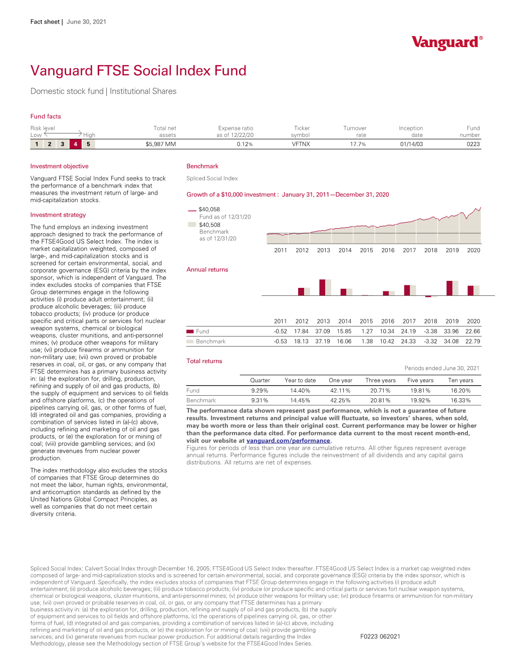 Vanguard FTSE Social Index Fund