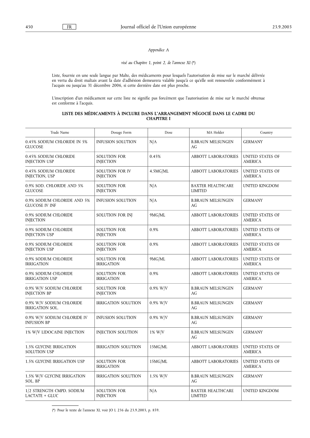 Journal Officiel De L'union Européenne 23.9.2003