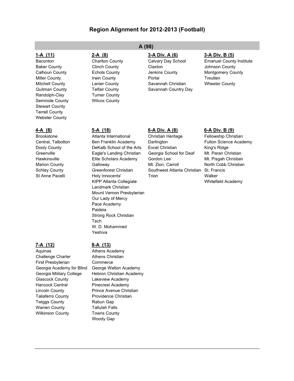 Region Alignment for 2012-2013 (Football)