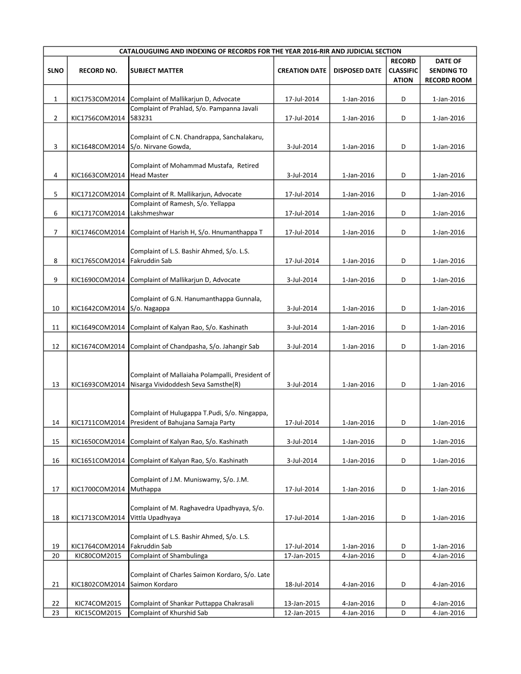 2016-Rir and Judicial Section Record Date of Slno Record No