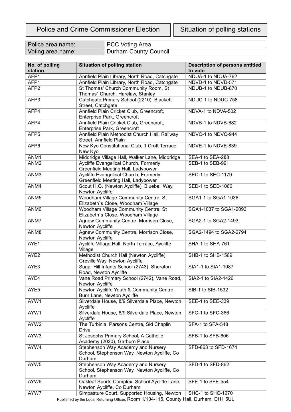 Police and Crime Commissioner Election Situation of Polling Stations