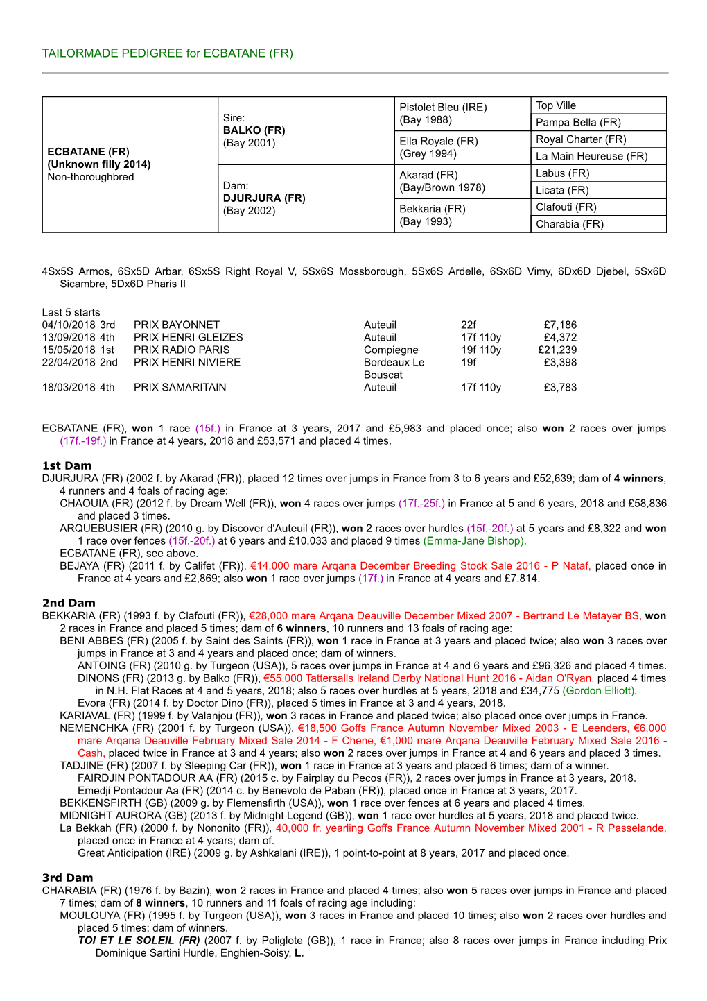 TAILORMADE PEDIGREE for ECBATANE (FR)