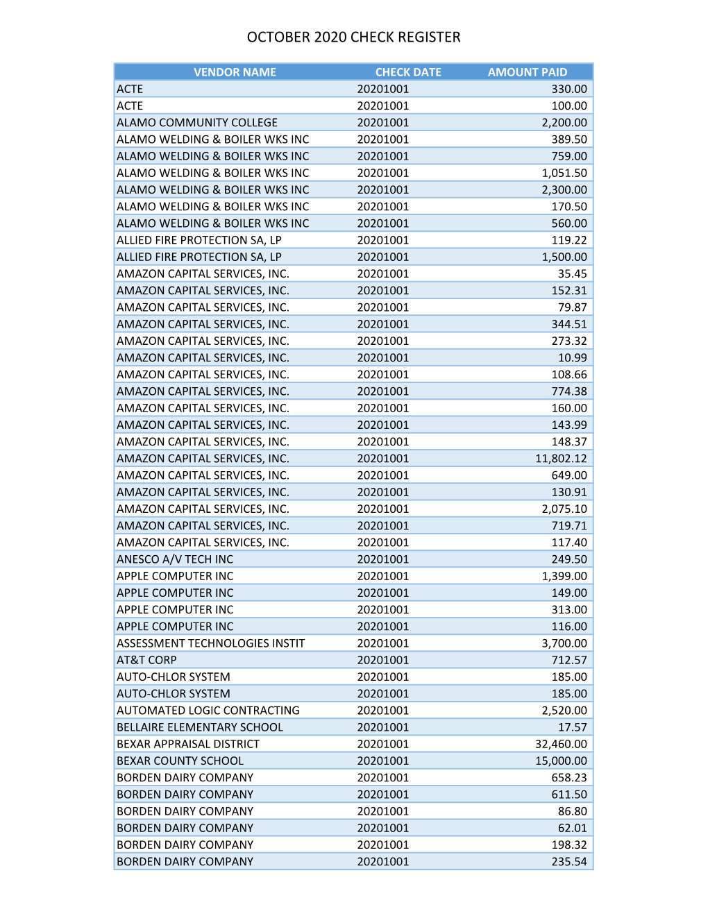 October 2020 Check Register