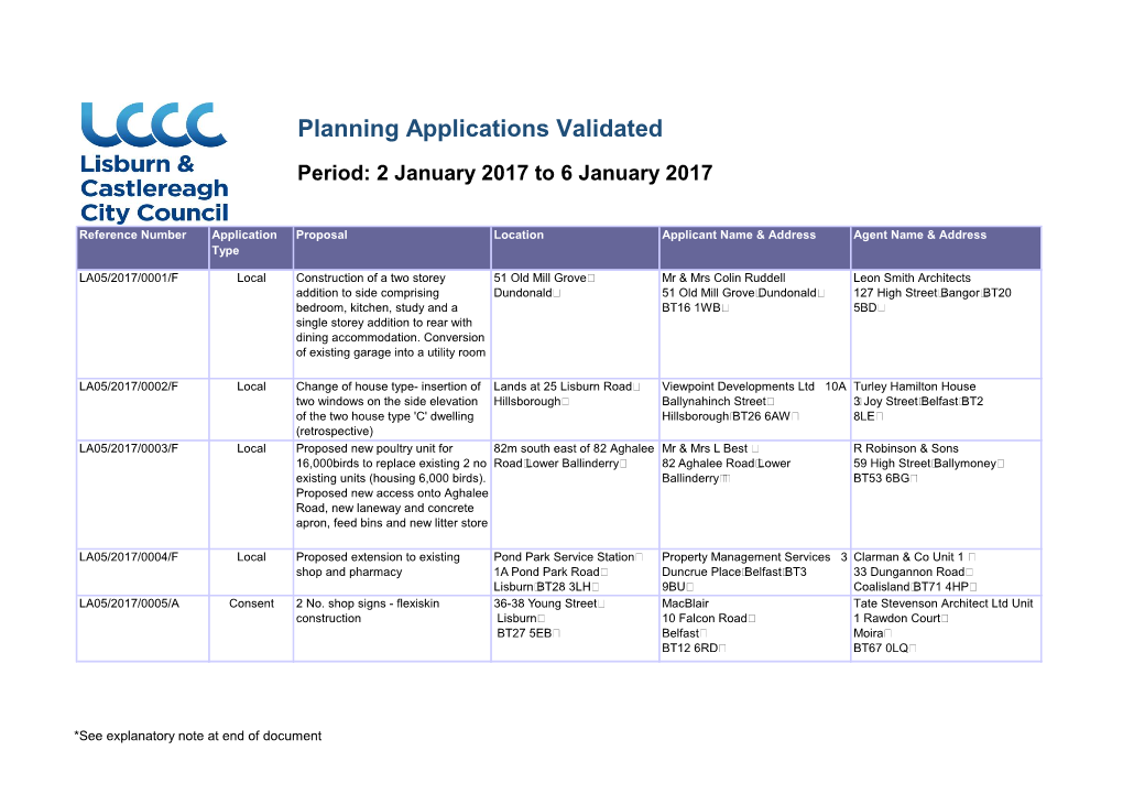 Planning Applications Validated Period