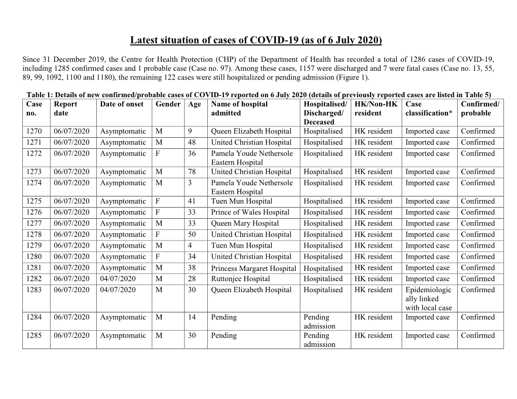 Latest Situation of Local Situation of COVID-19