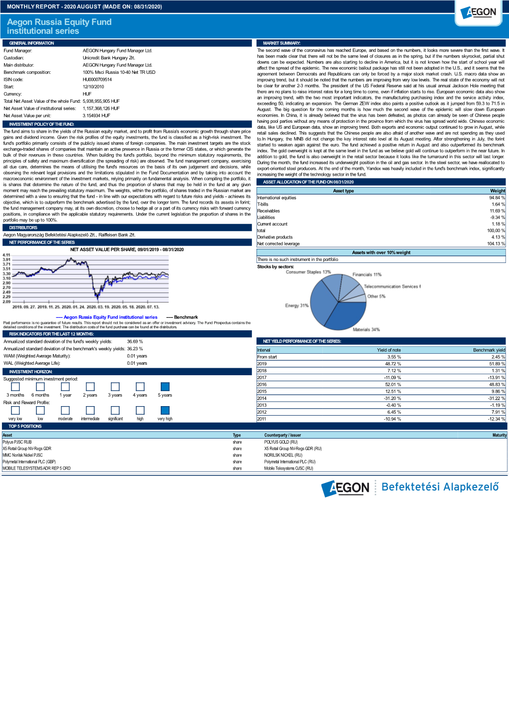 MONTHLY REPORT - 2020 AUGUST (MADE ON: 08/31/2020) Aegon Russia Equity Fund Institutional Series