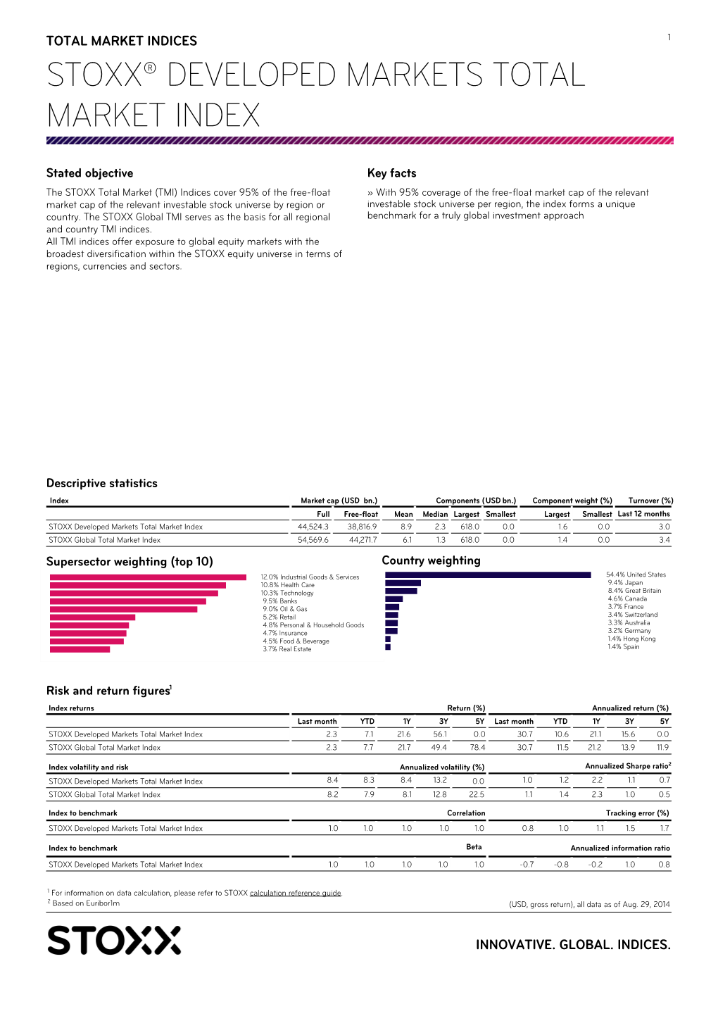 Stoxx® Developed Markets Total Market Index