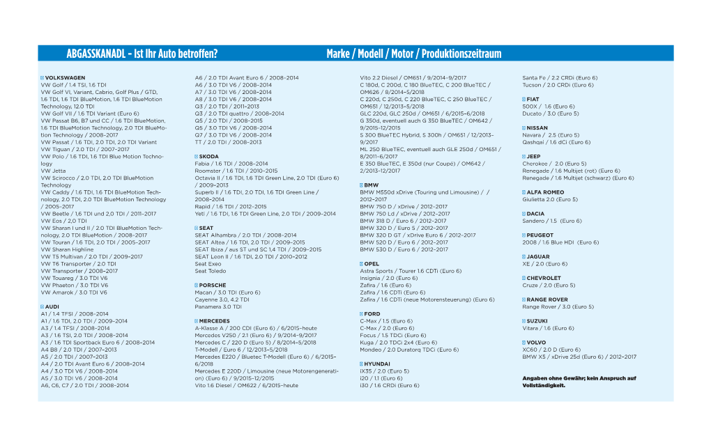 Ist Ihr Auto Betroffen? Marke / Modell / Motor / Produktionszeitraum
