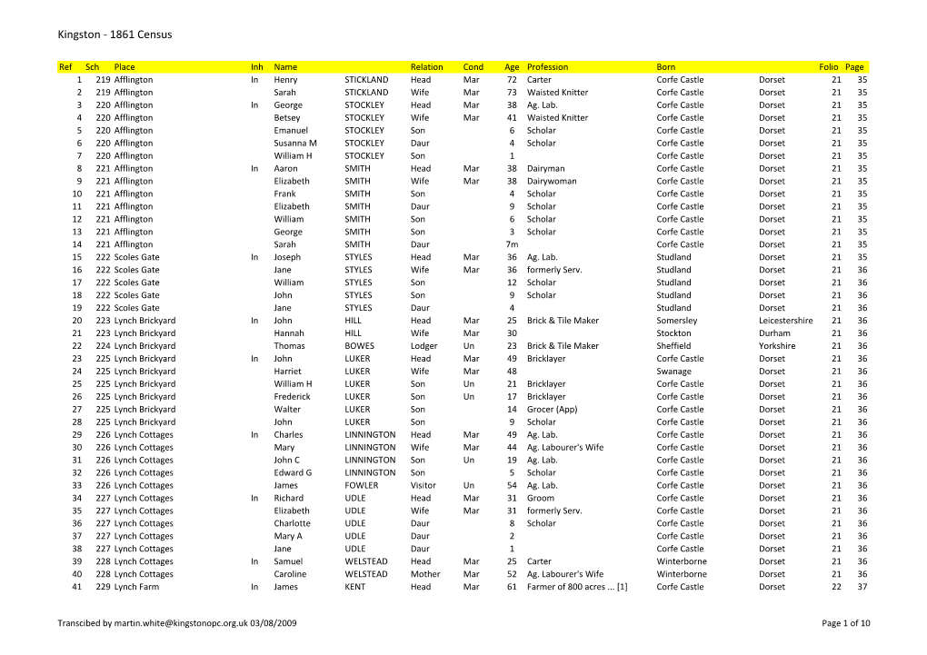 Kingston - 1861 Census