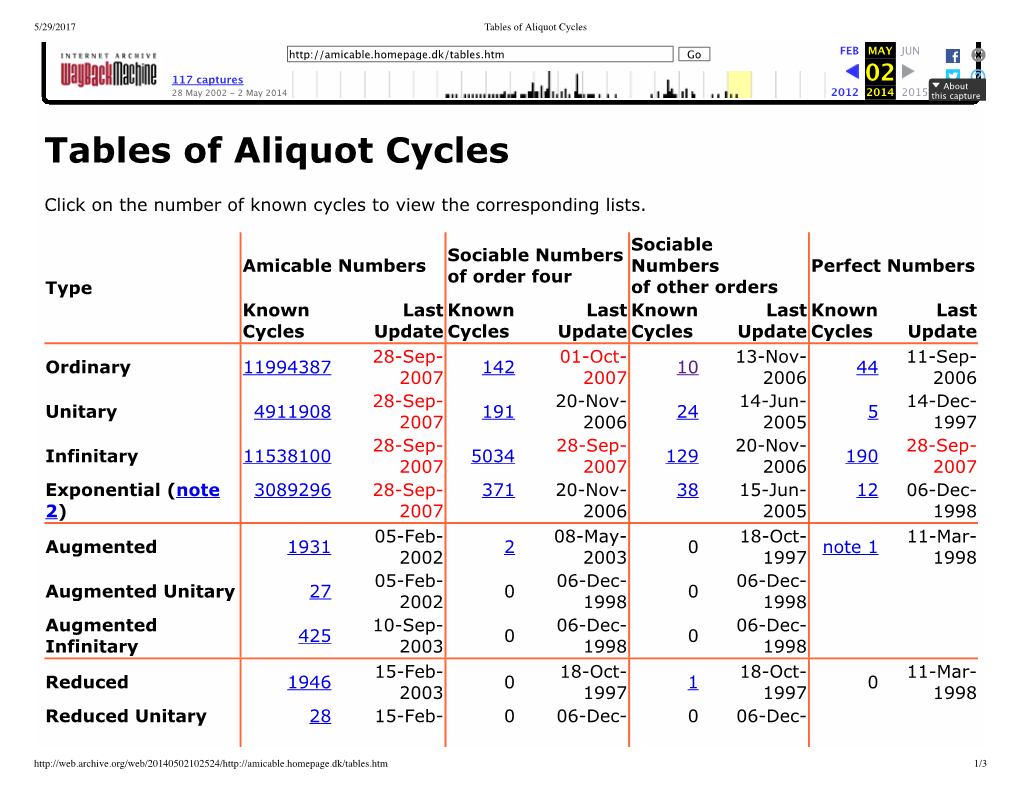 Tables of Aliquot Cycles