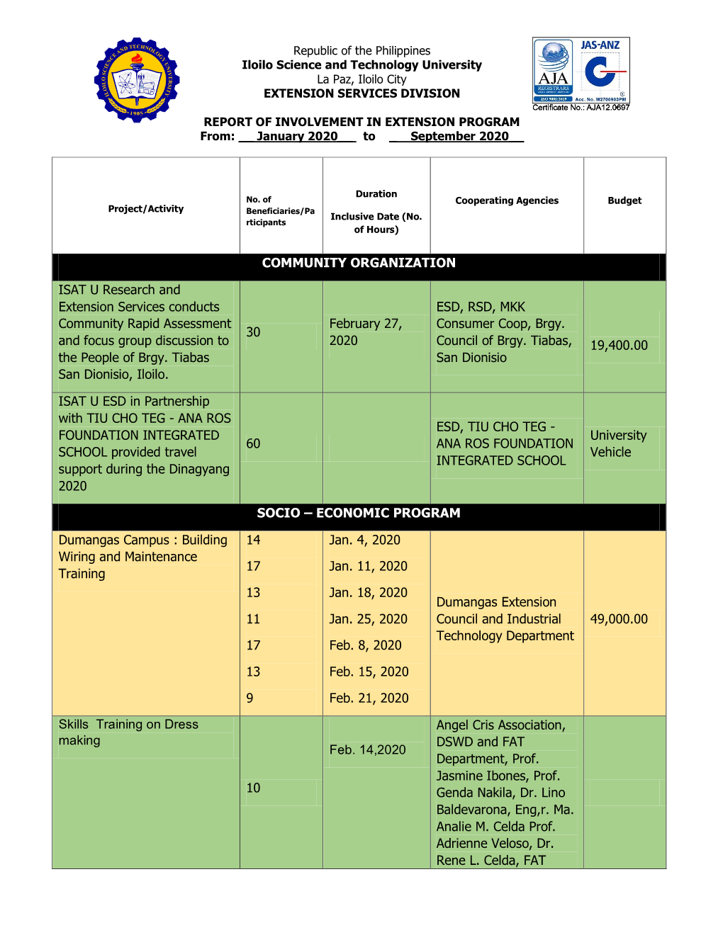 COMMUNITY ORGANIZATION ISAT U Research and Extension Services