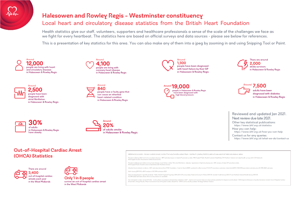 Statistics Halesowen and Rowley Regis