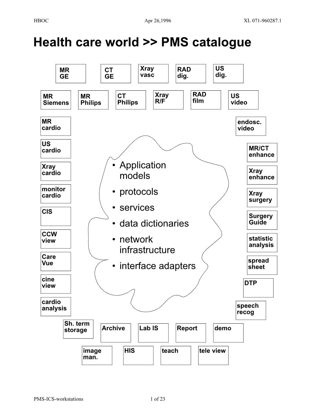 Health Care World &gt;&gt; PMS Catalogue