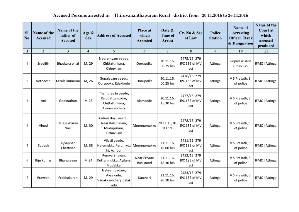 Accused Persons Arrested in Thiruvananthapuram Rural District from 20.11.2016 to 26.11.2016