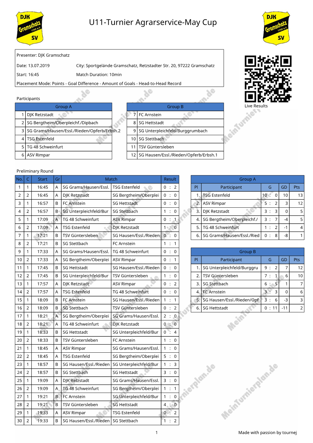 Page 1 U11-Turnier Agrarservice-May Cup Presentador: DJK