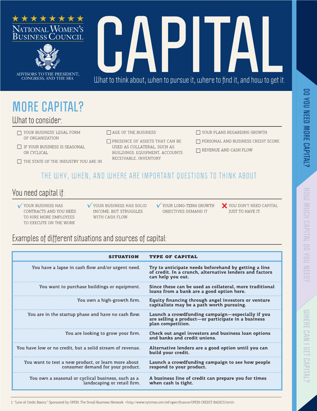 MORE CAPITAL? MORE CAPITAL? What to Consider