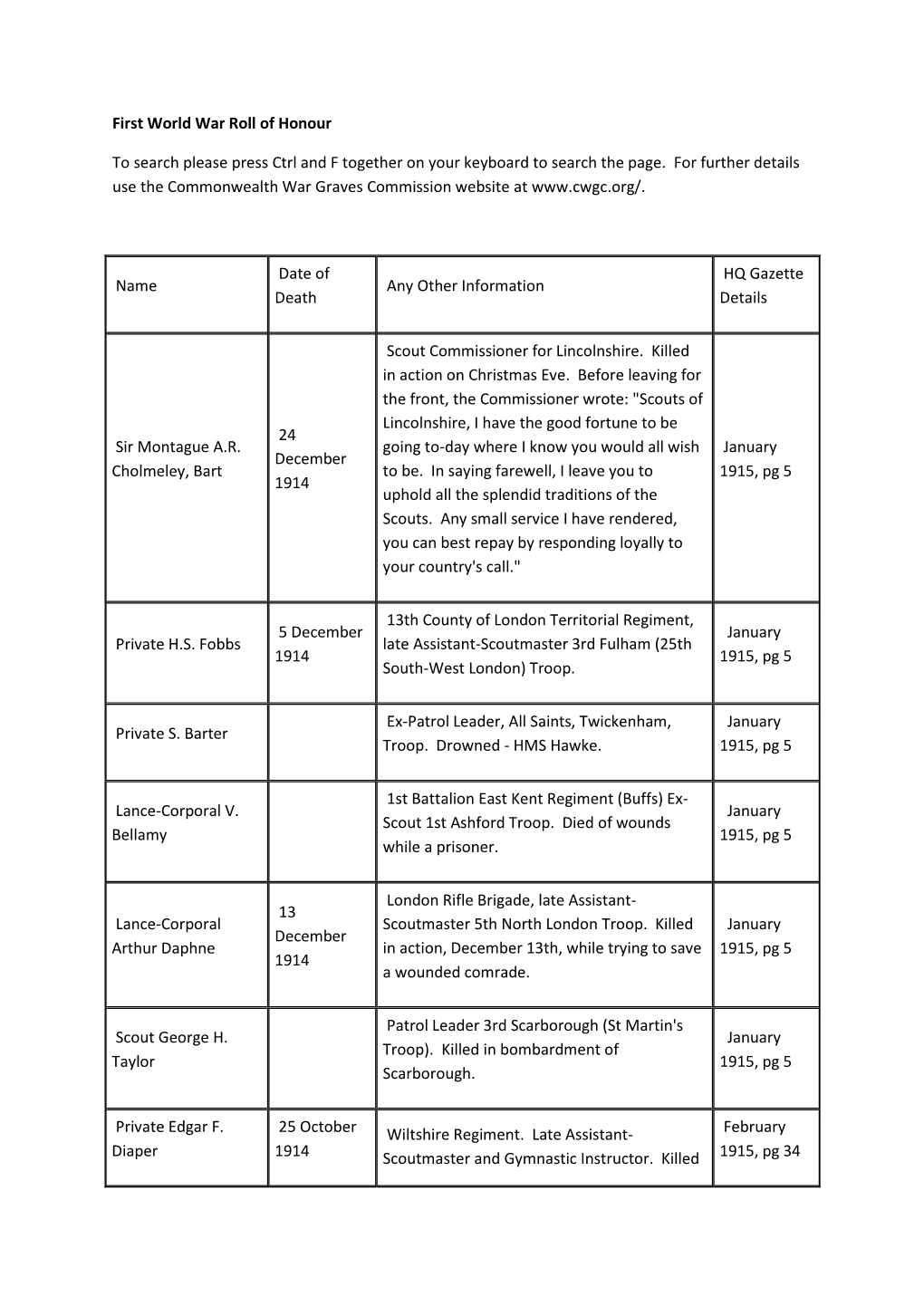 First World War Roll of Honour to Search Please Press Ctrl and F Together on Your Keyboard to Search the Page. for Further Deta