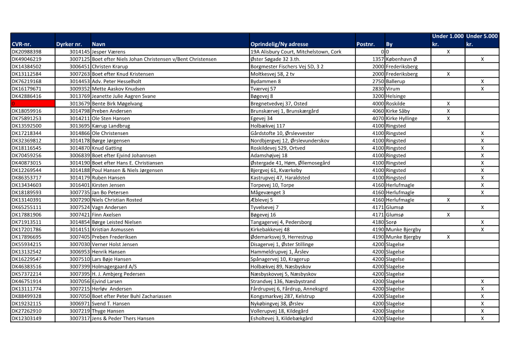 CVR-Nr. Dyrker Nr. Navn Oprindelig/Ny Adresse Postnr. by Kr