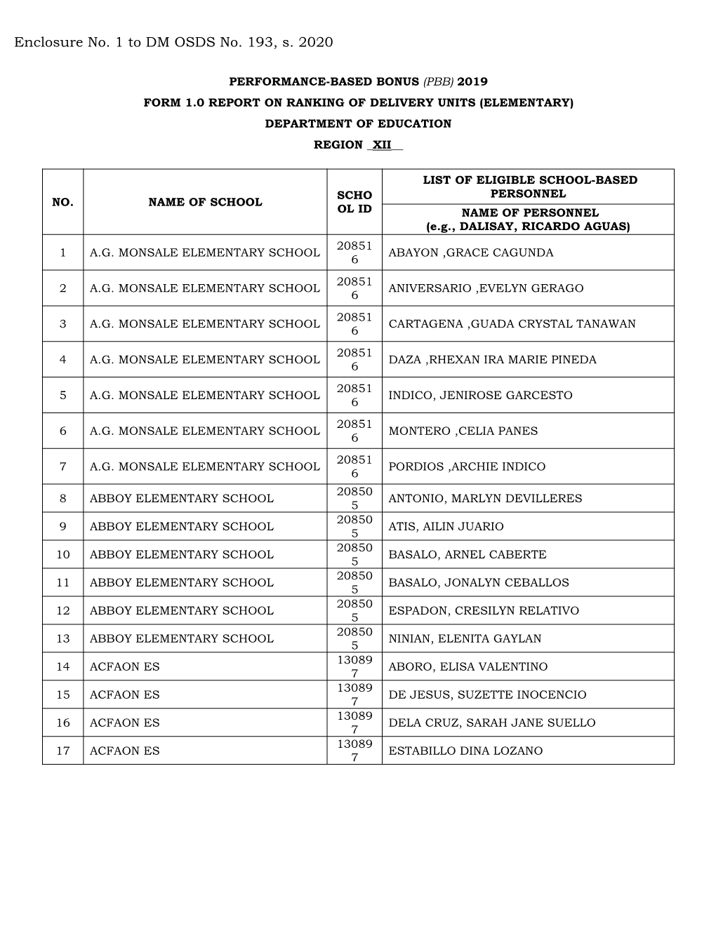 Enclosure No. 1 to DM OSDS No. 193, S. 2020