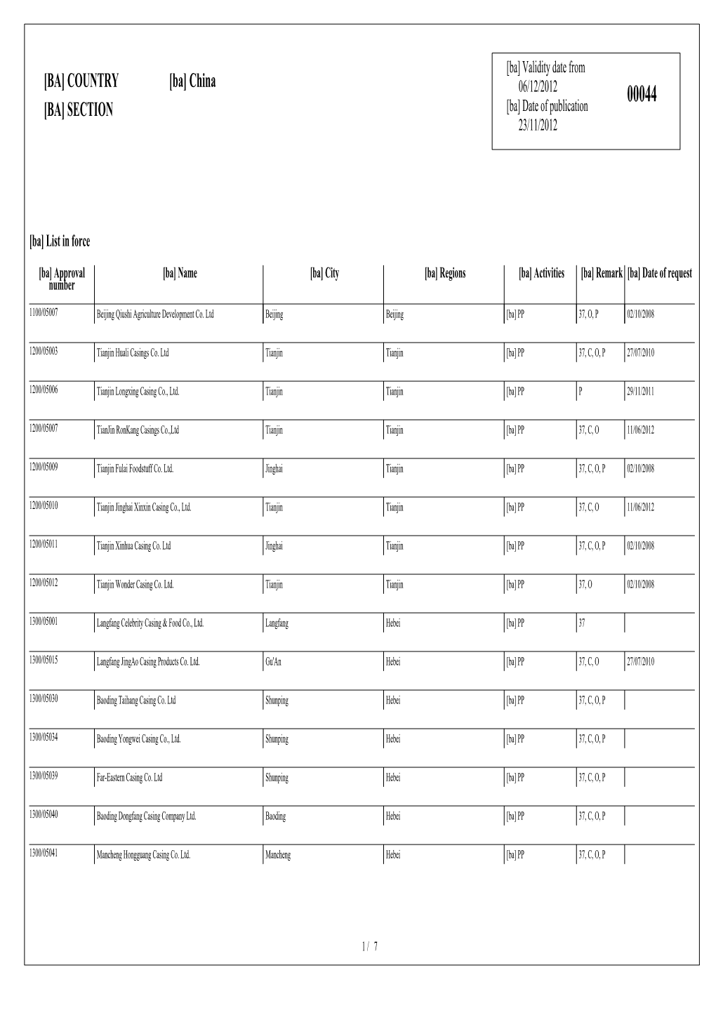 [BA] COUNTRY [BA] SECTION [Ba] China