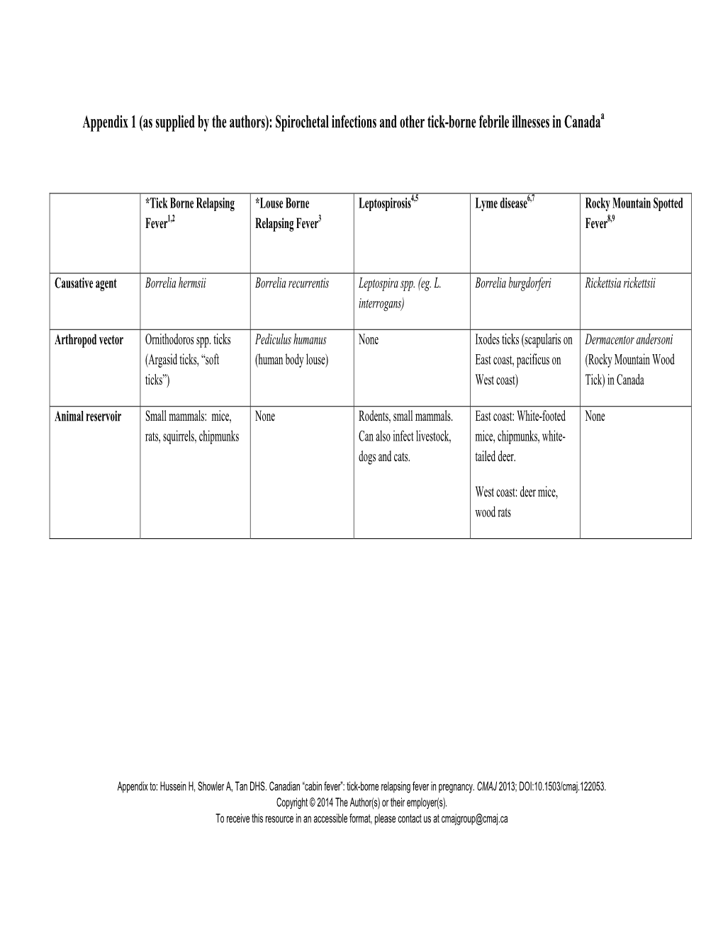 Spirochetal Infections and Other Tick-Borne Febrile Illnesses in Canadaa