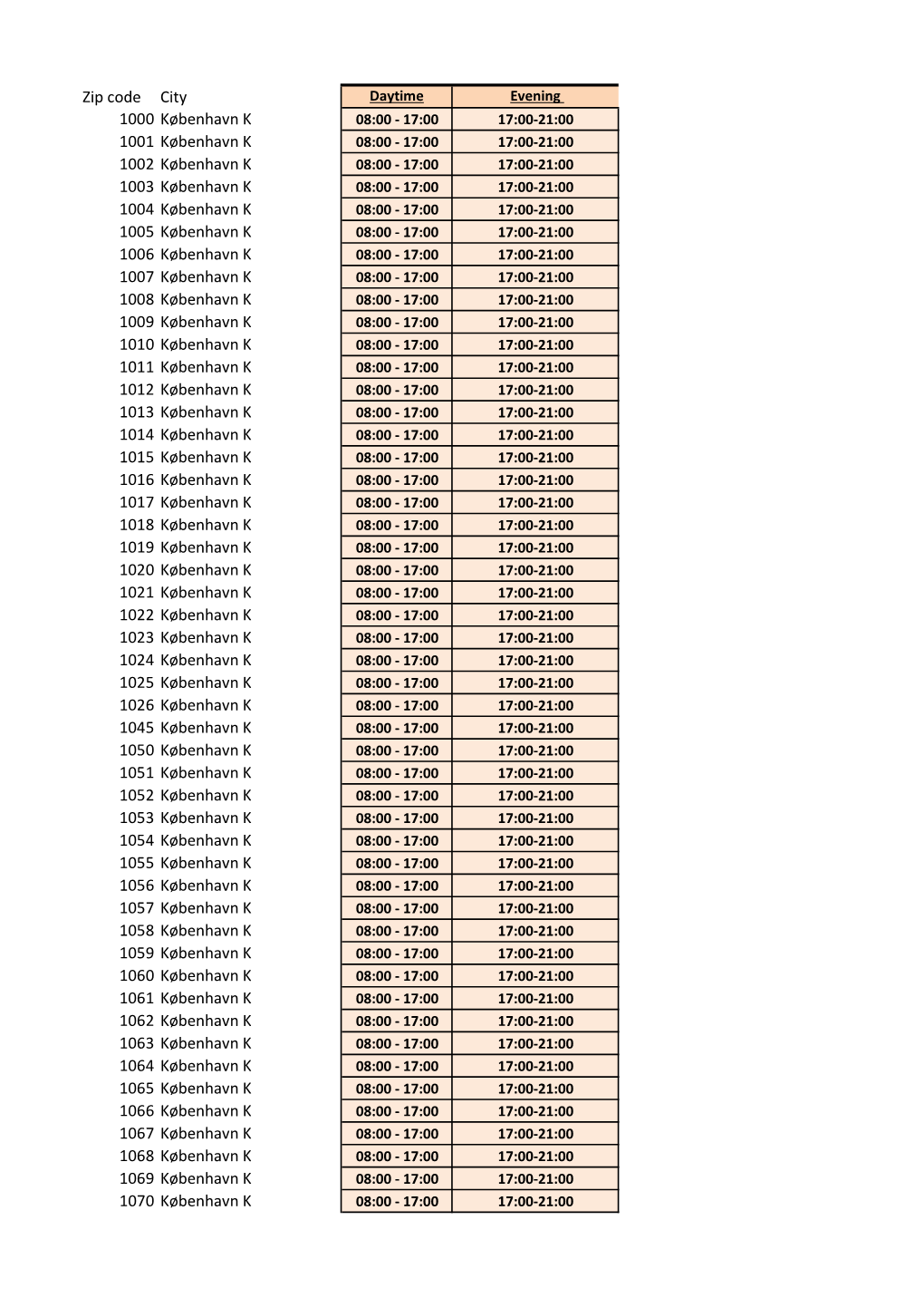 Zipcode Area Home Delivery Day and Evening.Xlsx