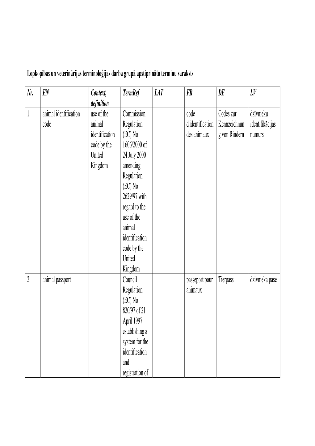 Lopkopības Un Veterinārijas Terminoloģijas Darba Grupā Apstiprināto Terminu Saraksts