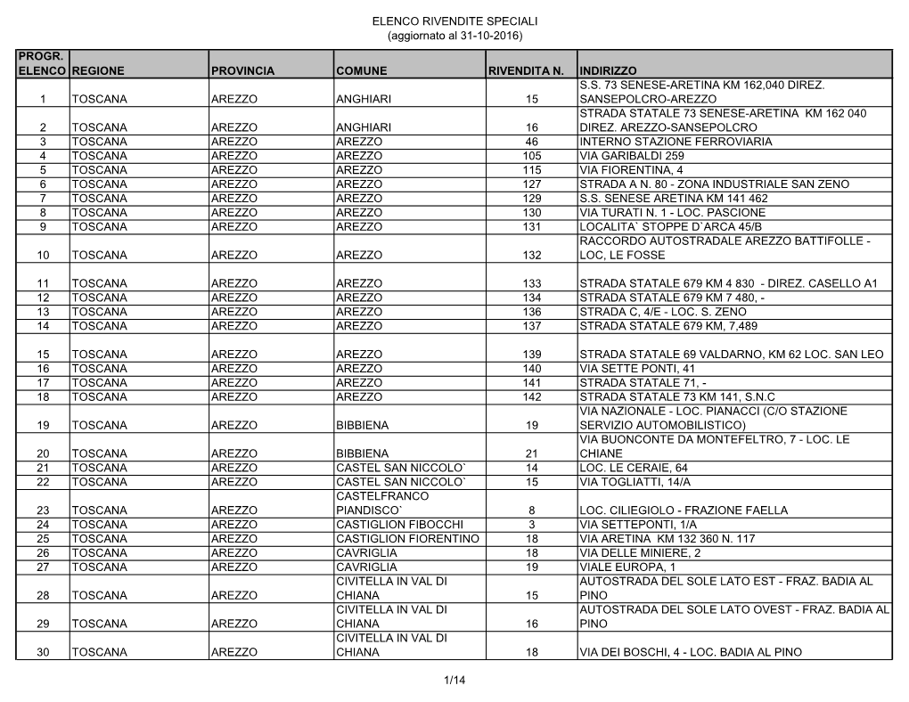 ELENCO RIVENDITE SPECIALI (Aggiornato Al 31-10-2016) PROGR