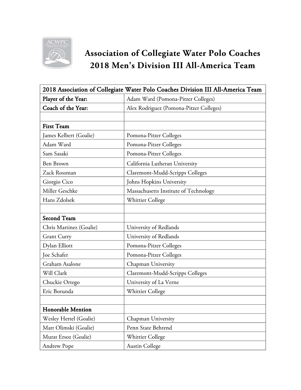 Association of Collegiate Water Polo Coaches 2018 Men's Division III All-America Team