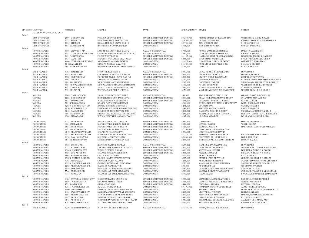 Collier County Real Estate Transactions Week of Aug. 6Th 2018