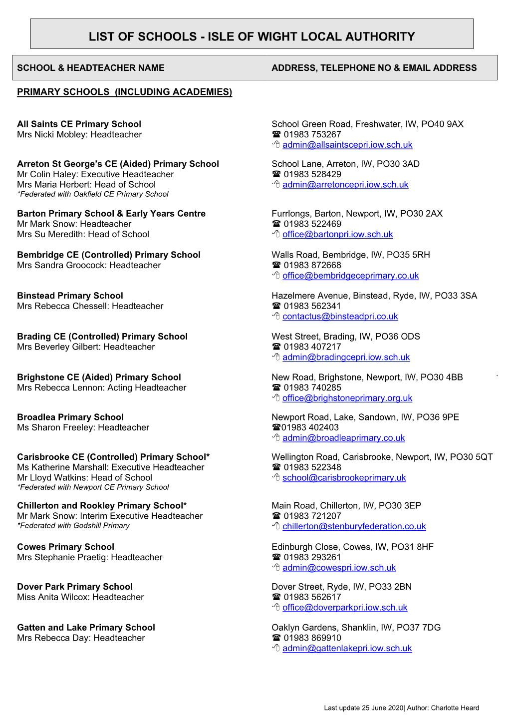 Schools Contact List