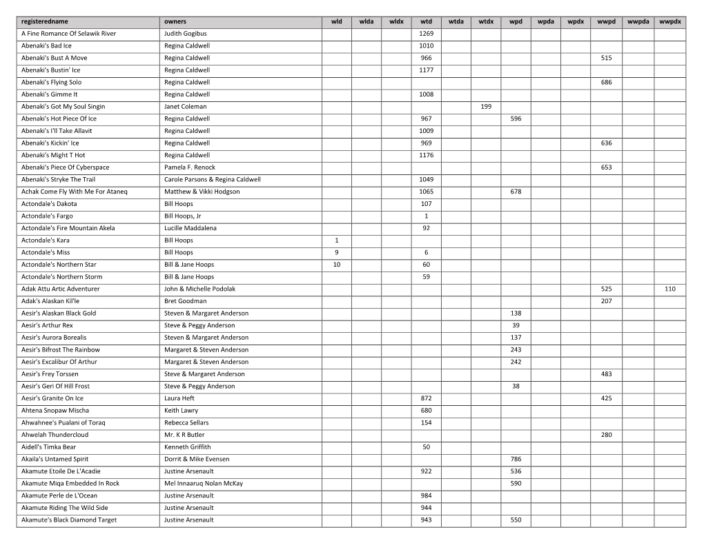 Working Titles Combined 2017-0121