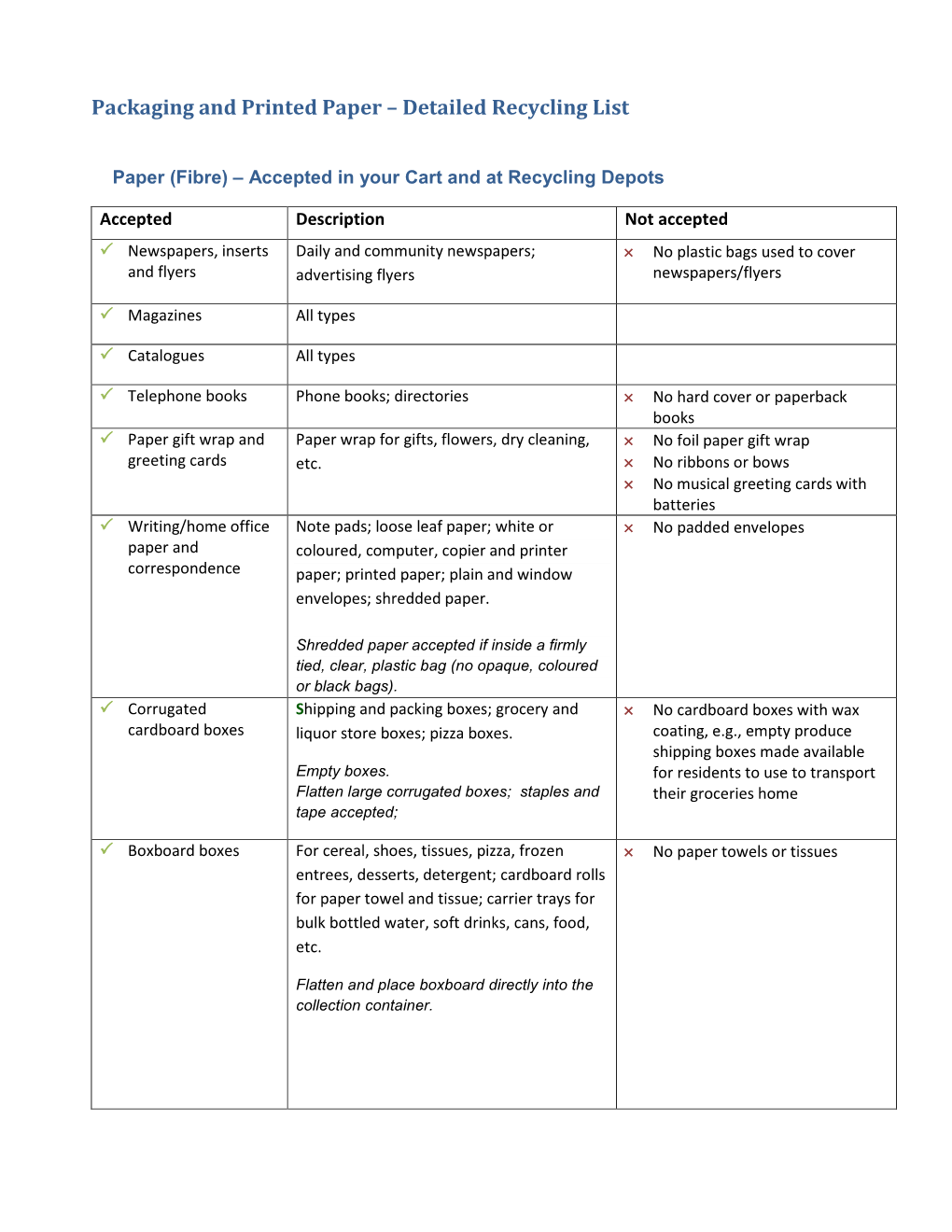 Packaging and Printed Paper – Detailed Recycling List