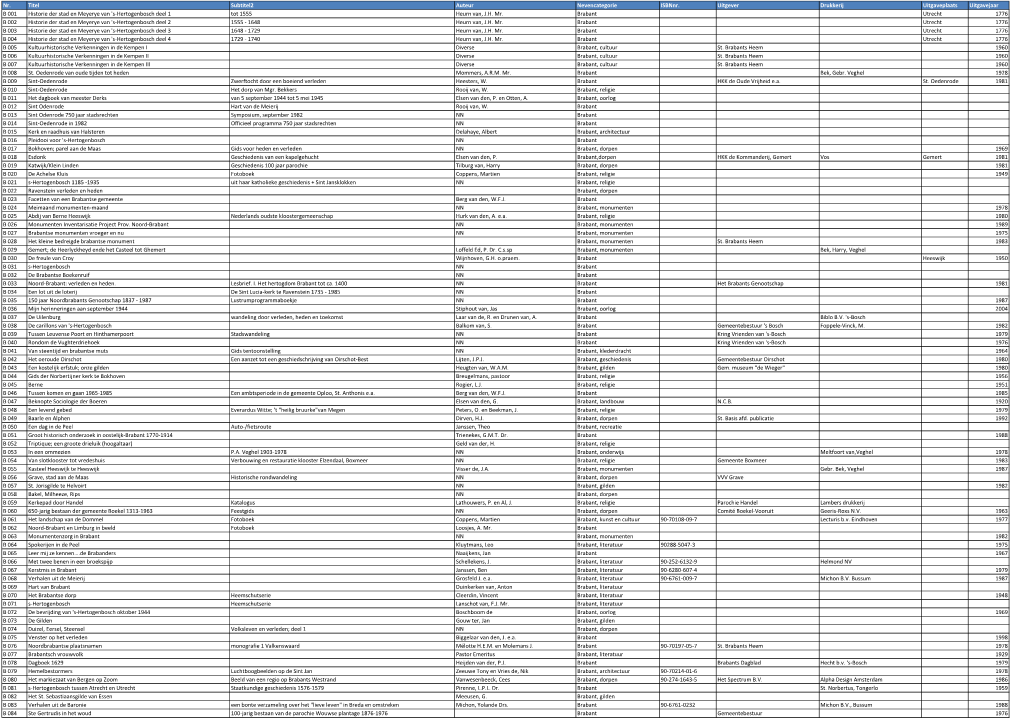 Nr. Titel Subtitel2 Auteur Nevencategorie Isbnnr. Uitgever Drukkerij Uitgaveplaats Uitgavejaar B 001 Historie Der Stad En Meyery
